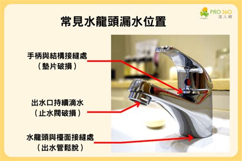 水晶水龍頭漏水|水龍頭漏水怎麼辦？3種漏水原因與維修方式報你知